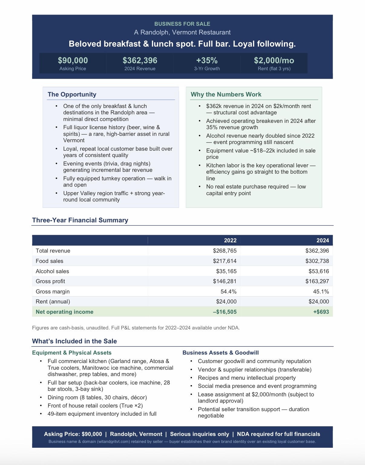 business listing w numbers and info